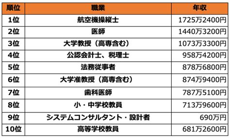 御所 男性 高収入|職業・資格別年収ランキング (日本中の職業を網羅)｜年収ガイ